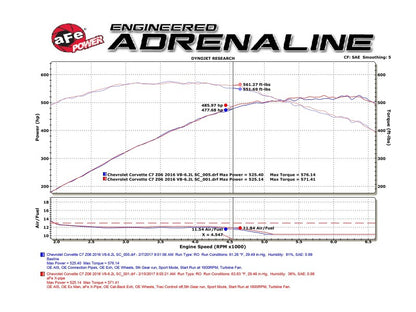 Technical Bulletin