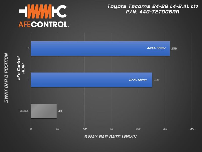 Technical Bulletin