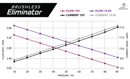 Product Specifications Sheet