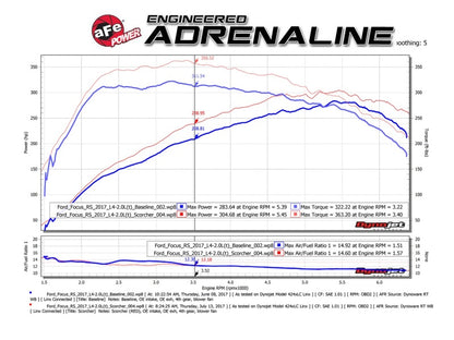 Technical Bulletin