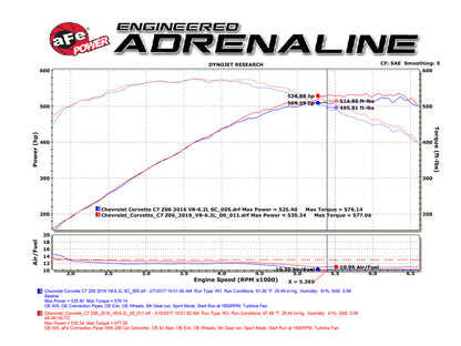 Technical Bulletin