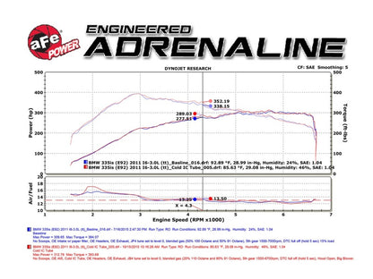 Technical Bulletin